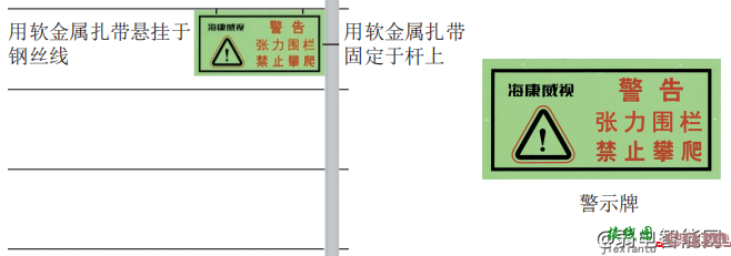 海康威视张力围栏安装方法图解大全  第10张