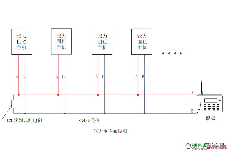 海康威视张力围栏安装方法图解大全  第12张