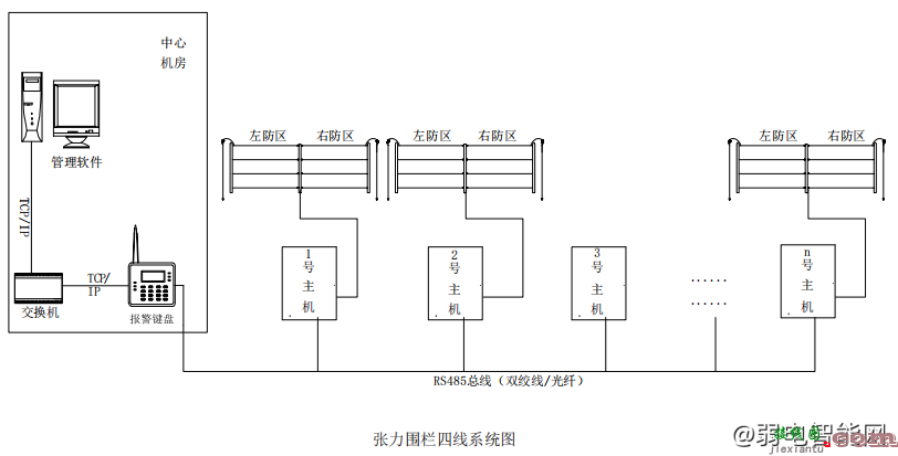 海康威视张力围栏安装方法图解大全  第13张