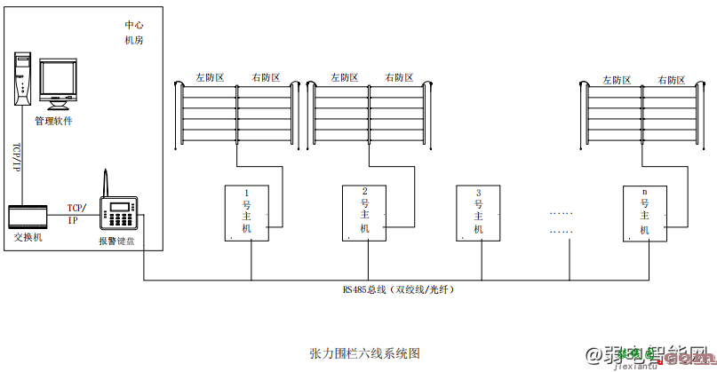 海康威视张力围栏安装方法图解大全  第14张