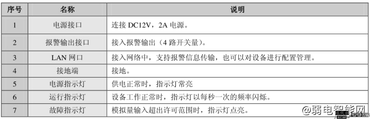 海康威视动环监控主机接线图文教程（海康威视DS-19D00-0402BN动环主机接线说明）  第2张