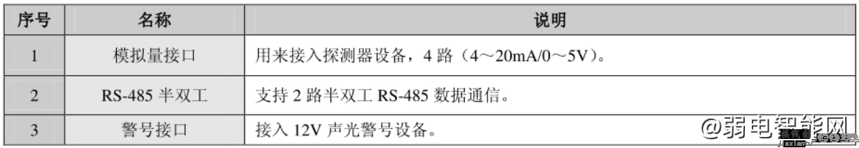 海康威视动环监控主机接线图文教程（海康威视DS-19D00-0402BN动环主机接线说明）  第4张