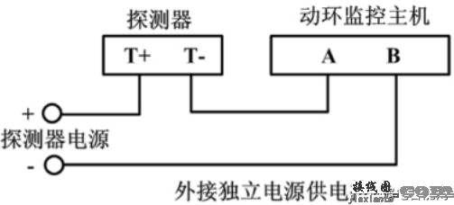 海康威视动环监控主机接线图文教程（海康威视DS-19D00-0402BN动环主机接线说明）  第5张