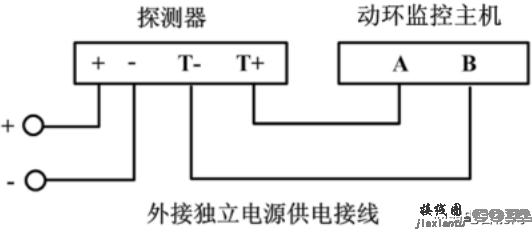 海康威视动环监控主机接线图文教程（海康威视DS-19D00-0402BN动环主机接线说明）  第6张