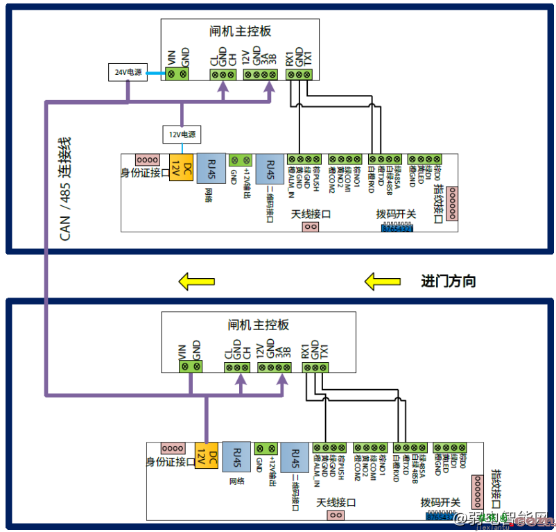 大华DH-ASGY510B-V2人行通道闸机5B系列翼闸安装接线图  第1张