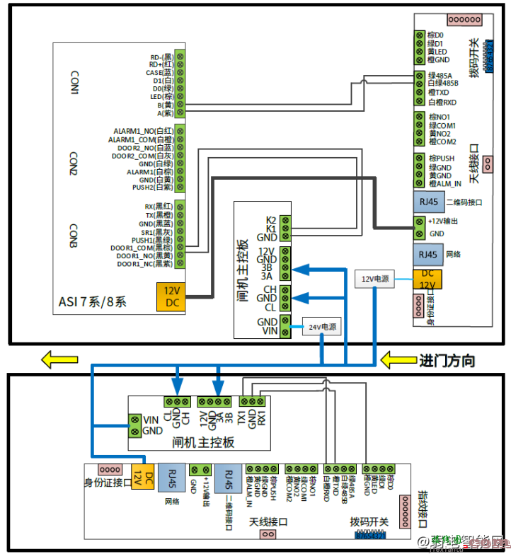 大华DH-ASGY510B-V2人行通道闸机5B系列翼闸安装接线图  第2张