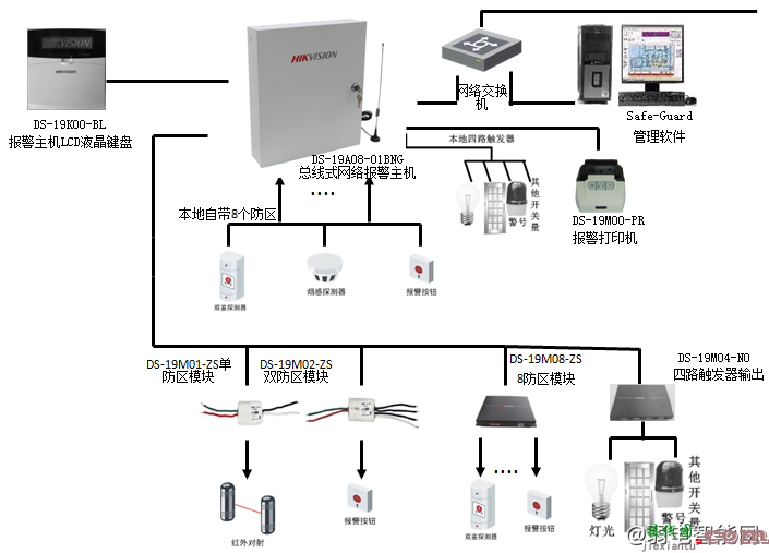 海康威视DS-19A08-01BN/G报警主机接线指导保姆教程  第1张