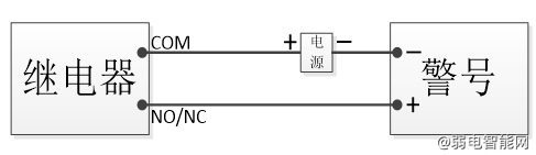 海康威视DS-19A08-01BN/G报警主机接线指导保姆教程  第7张