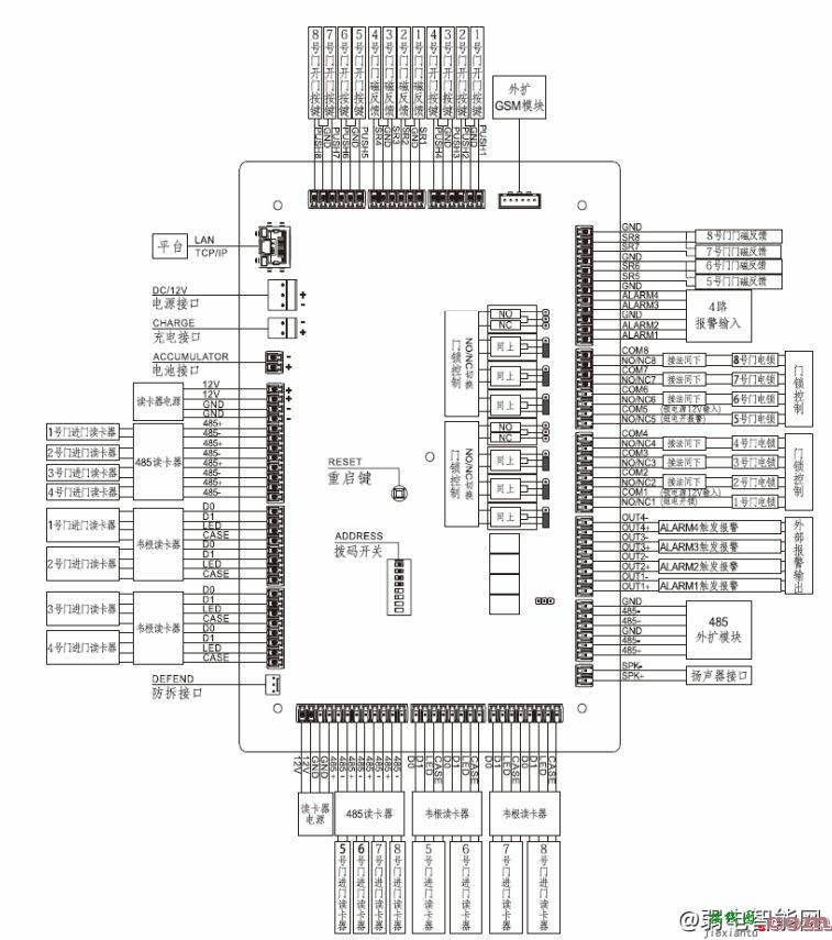 大华DH-ASC1208C-S门禁控制器接线图和拨码开关详解  第1张