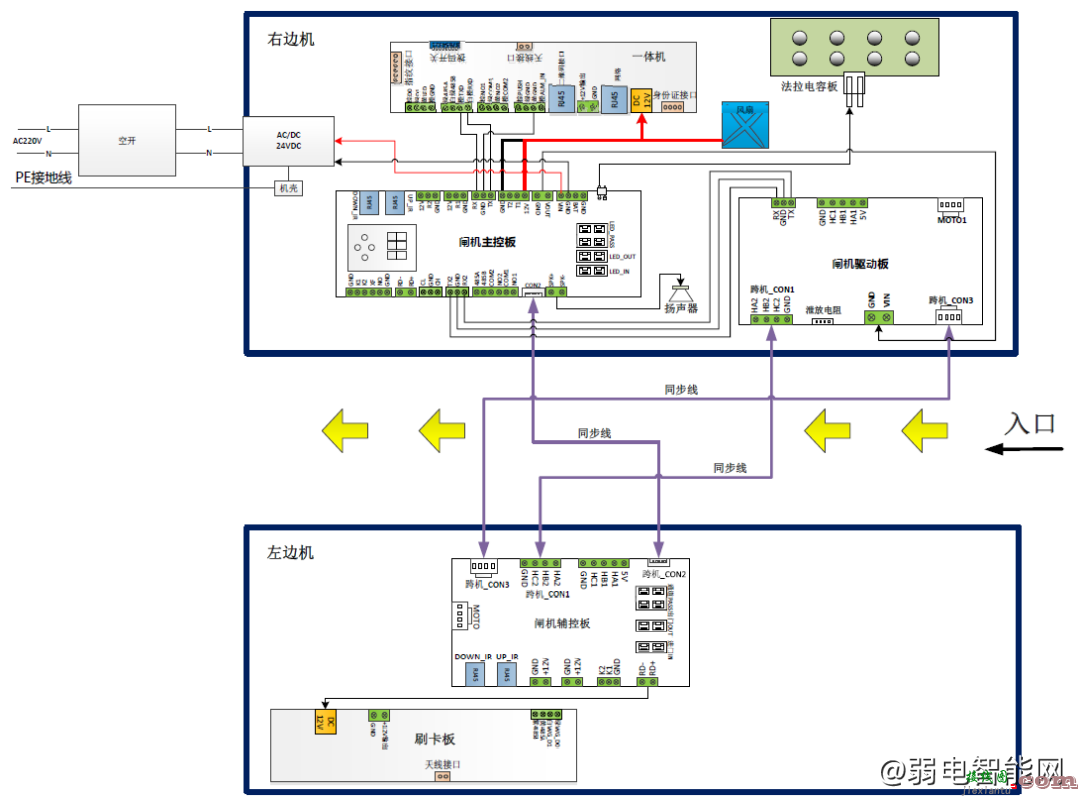 大华DH-ASGY511C-R2人行通道闸机5C系列翼闸安装接线图  第1张