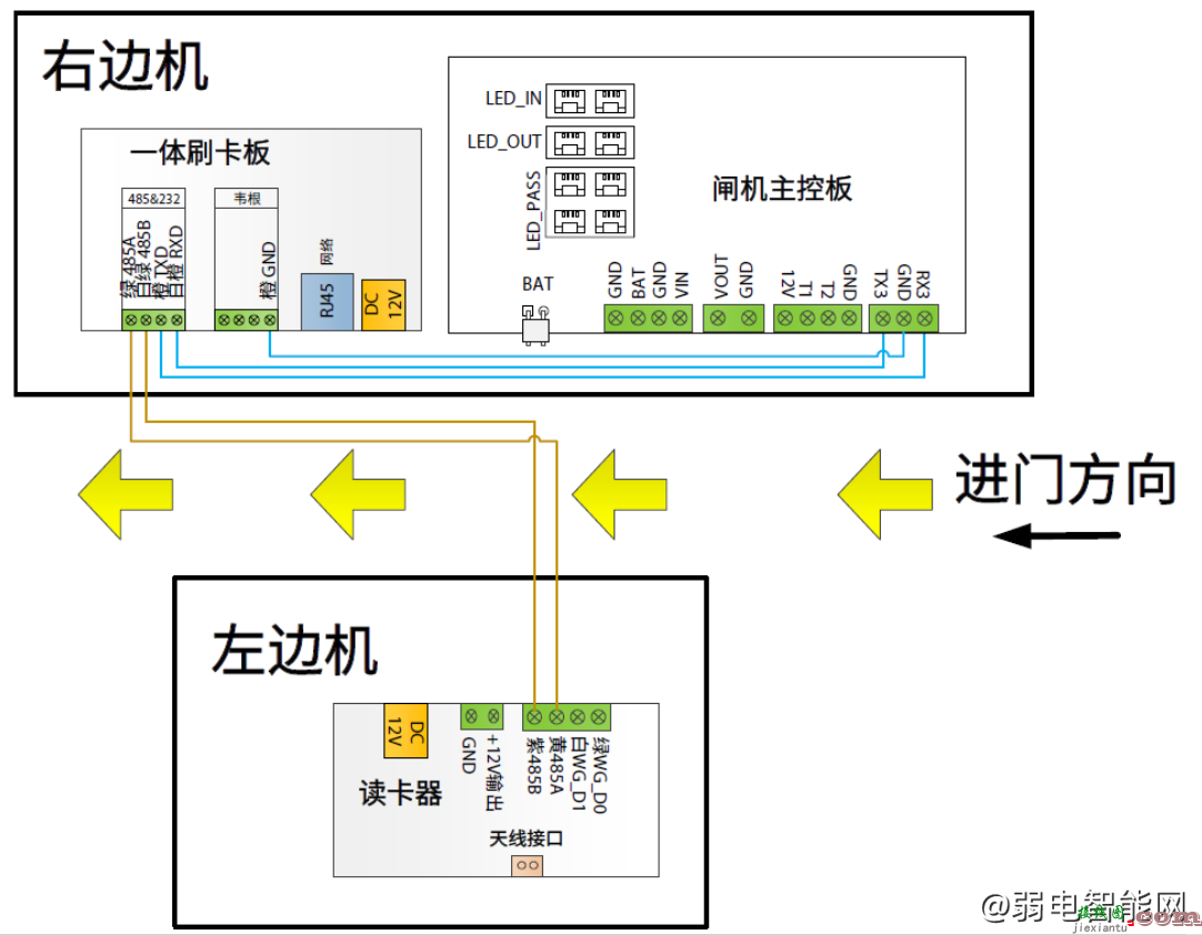 大华DH-ASGY511C-R2人行通道闸机5C系列翼闸安装接线图  第2张