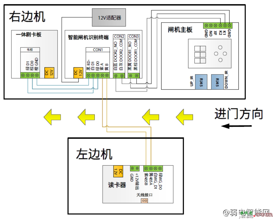 大华DH-ASGY511C-R2人行通道闸机5C系列翼闸安装接线图  第3张