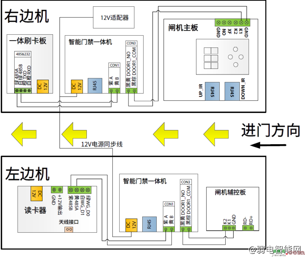 大华DH-ASGY511C-R2人行通道闸机5C系列翼闸安装接线图  第4张