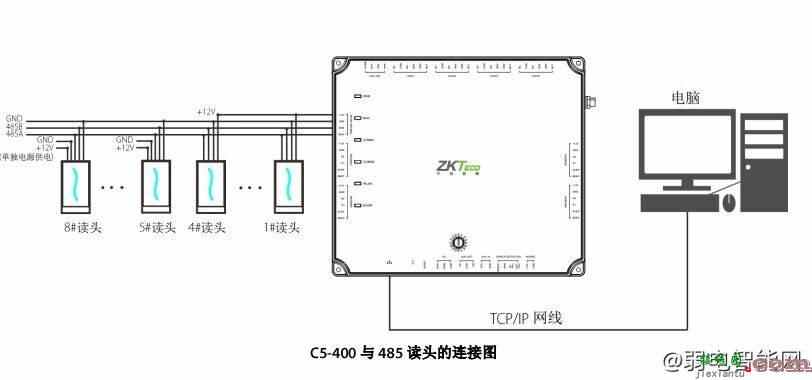 ZKTCEO中控智慧C5-100、C5-200、C5-400门禁控制器怎么与韦根读头接线？  第1张