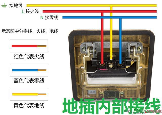 地插的安装接线方法  第1张