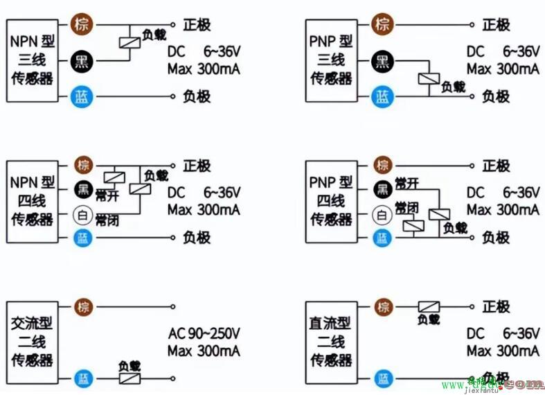 最全感应器接线图，压箱底的诀窍  第1张