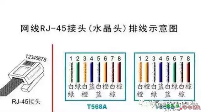 网线接水晶头的线序以及100M和1000M接线接法  第2张