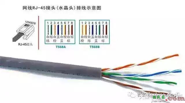 网线接水晶头的线序以及100M和1000M接线接法  第4张