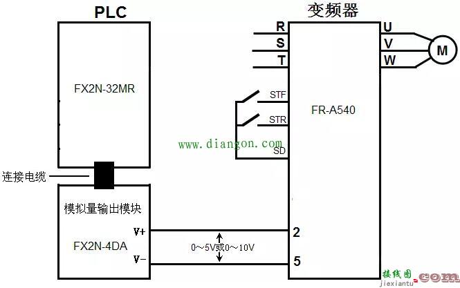 PLC模拟量控制变频器硬件接线方法图解  第1张