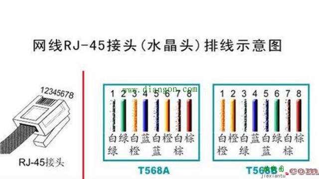 100M和1000M网线接水晶头的线序和接线接法图解  第2张