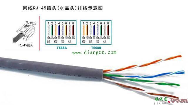 100M和1000M网线接水晶头的线序和接线接法图解  第4张