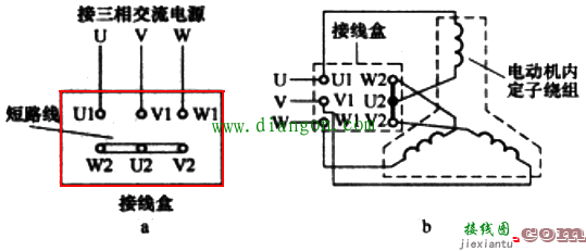 电动机三相绕组的星形接线法和三角形接线法  第2张