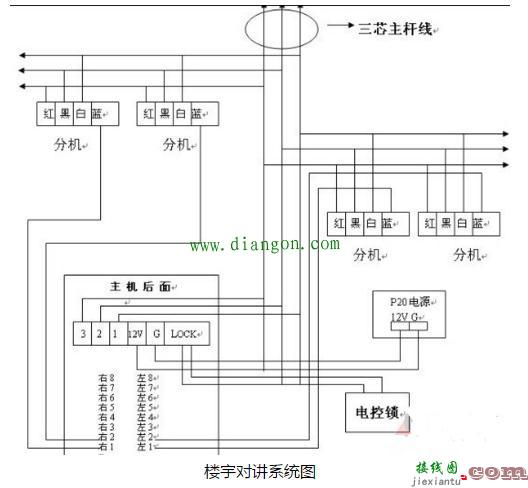 楼宇对讲系统图接线说明  第1张