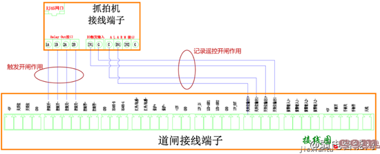 海康威视常见车牌抓拍机和道闸的接线方法  第1张