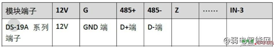 海康威视报警主机与报警模块的接线方法？  第1张