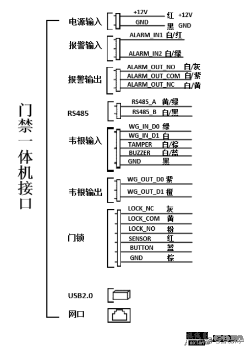 天地伟业人脸门禁一体机怎么接线？  第1张