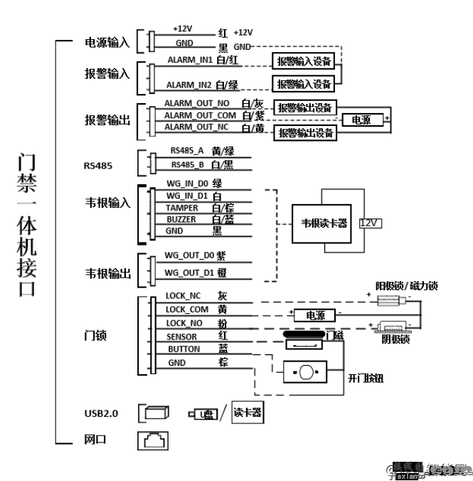 天地伟业人脸门禁一体机怎么接线？  第2张