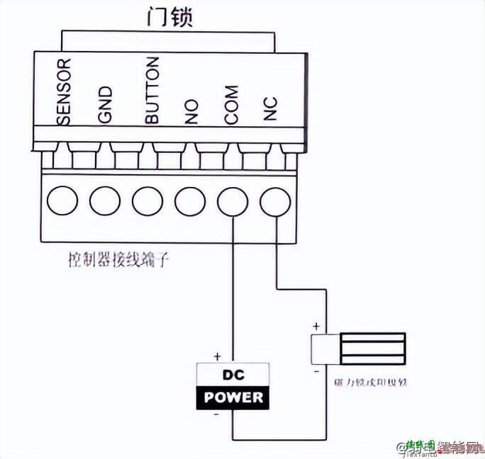 一篇文章搞定海康所有门禁主机接线及配置  第4张