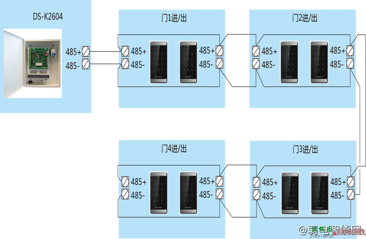 一篇文章搞定海康所有门禁主机接线及配置  第7张