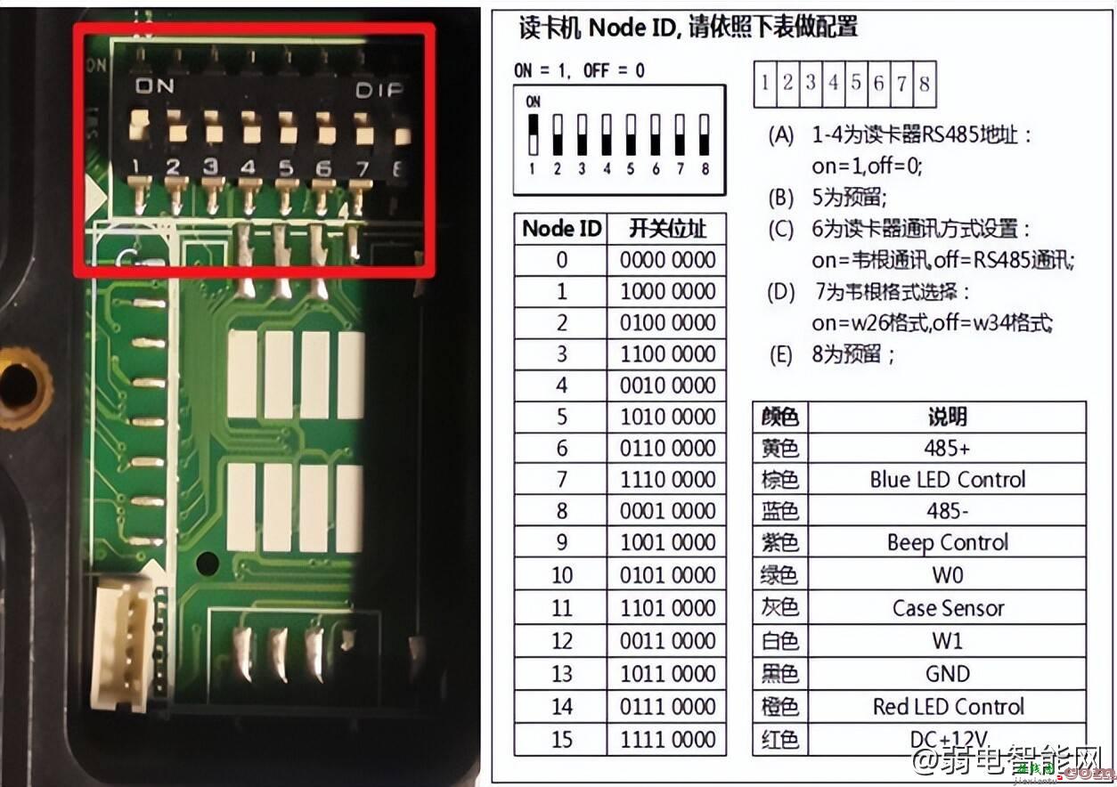 一篇文章搞定海康所有门禁主机接线及配置  第8张