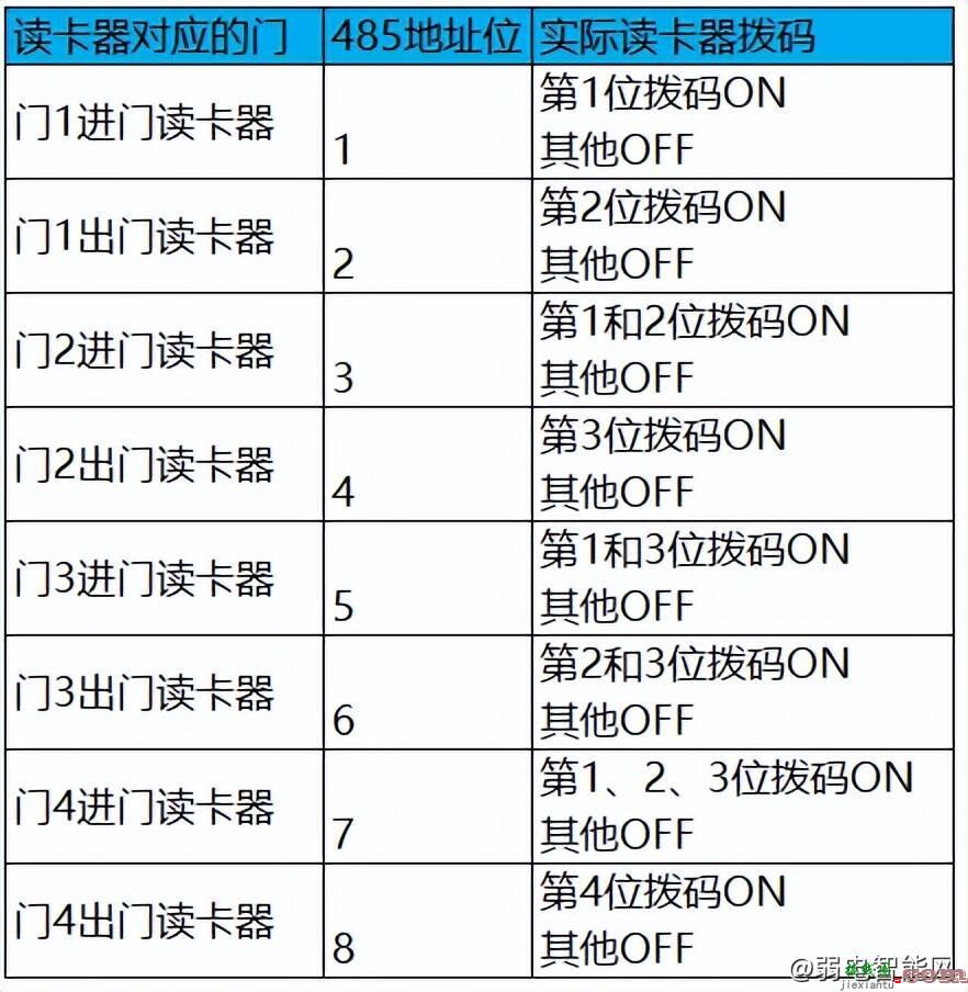 一篇文章搞定海康所有门禁主机接线及配置  第9张