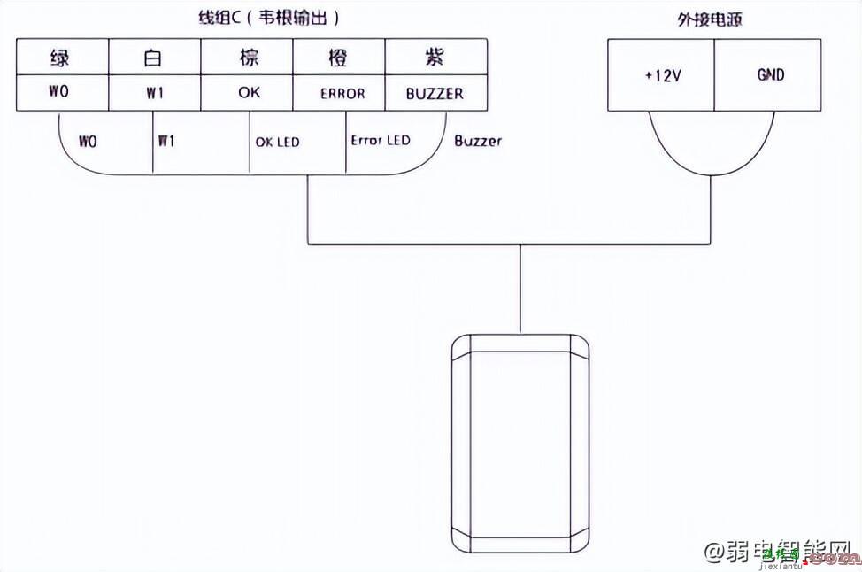 一篇文章搞定海康所有门禁主机接线及配置  第13张