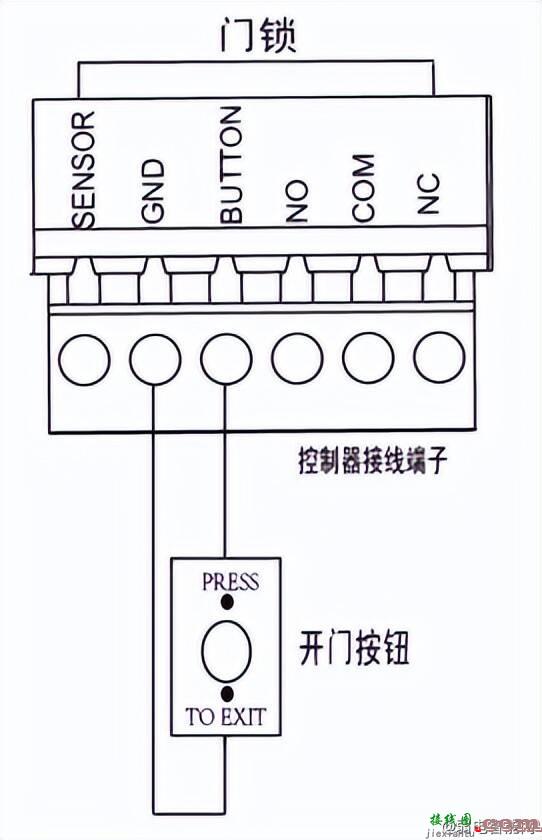 一篇文章搞定海康所有门禁主机接线及配置  第16张