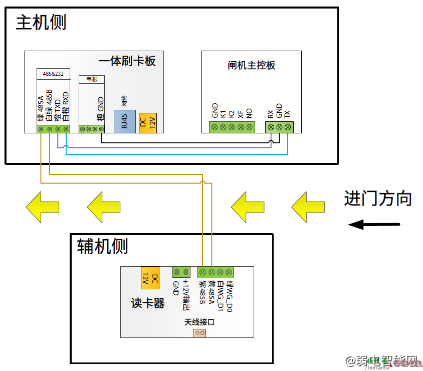 大华1C幼儿园摆闸的三种接线方式  第1张