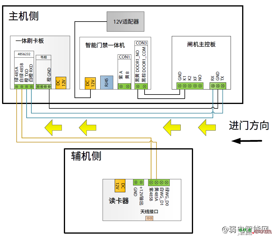 大华1C幼儿园摆闸的三种接线方式  第2张