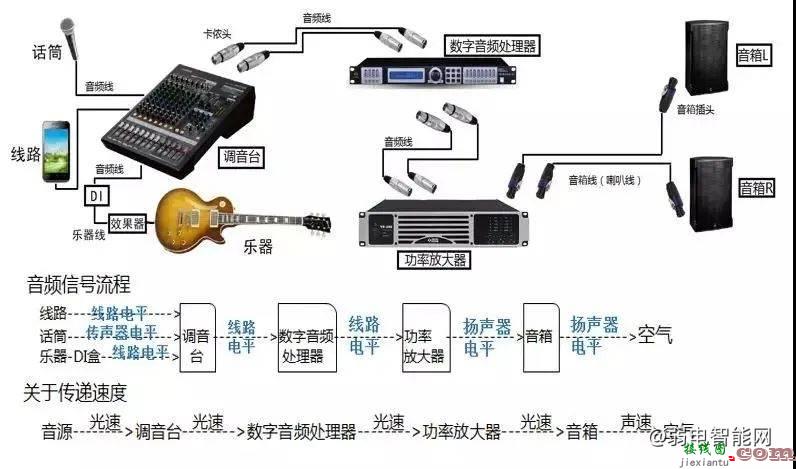 音响系统设备连接线的基础入门知识  第1张