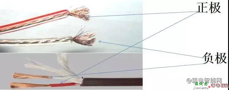 音响系统设备连接线的基础入门知识  第6张