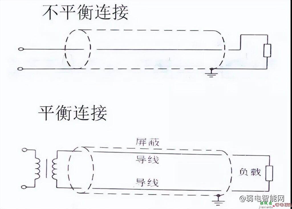 音响系统设备连接线的基础入门知识  第8张