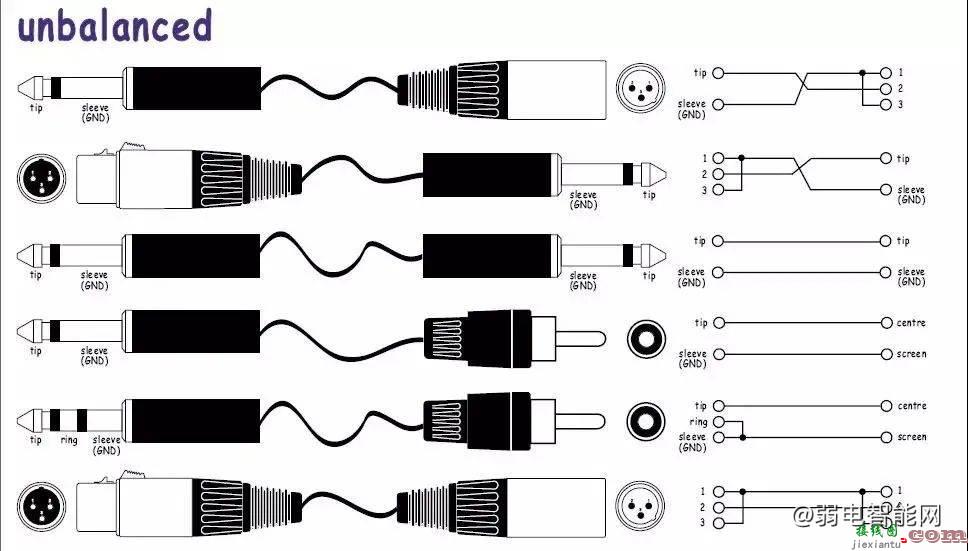 音响系统设备连接线的基础入门知识  第10张