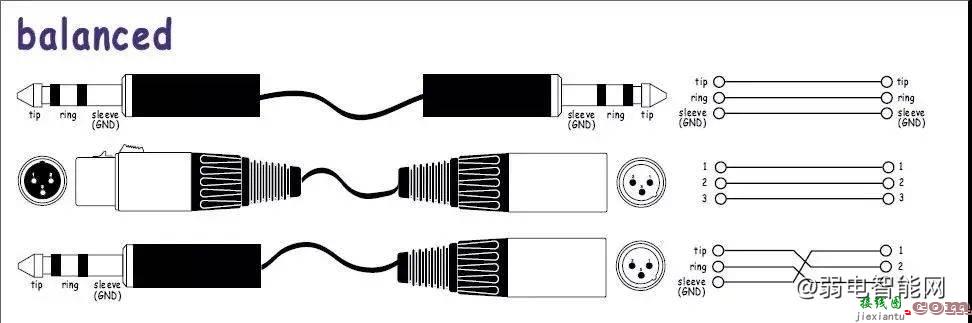 音响系统设备连接线的基础入门知识  第9张