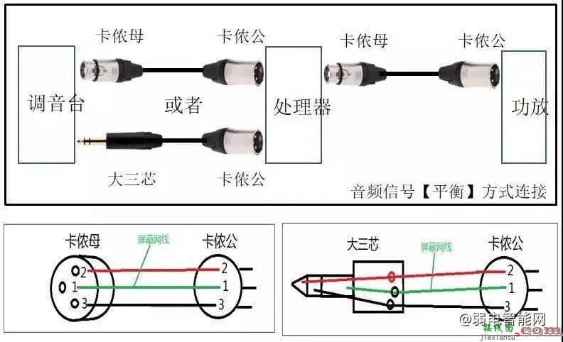 音响系统设备连接线的基础入门知识  第11张