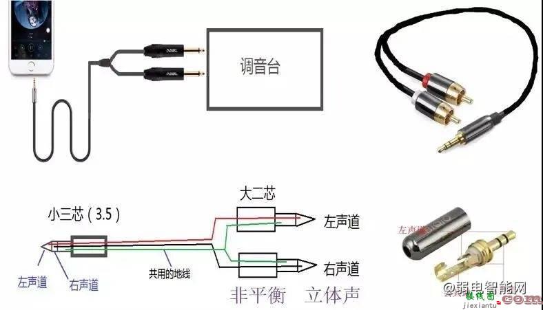 音响系统设备连接线的基础入门知识  第12张