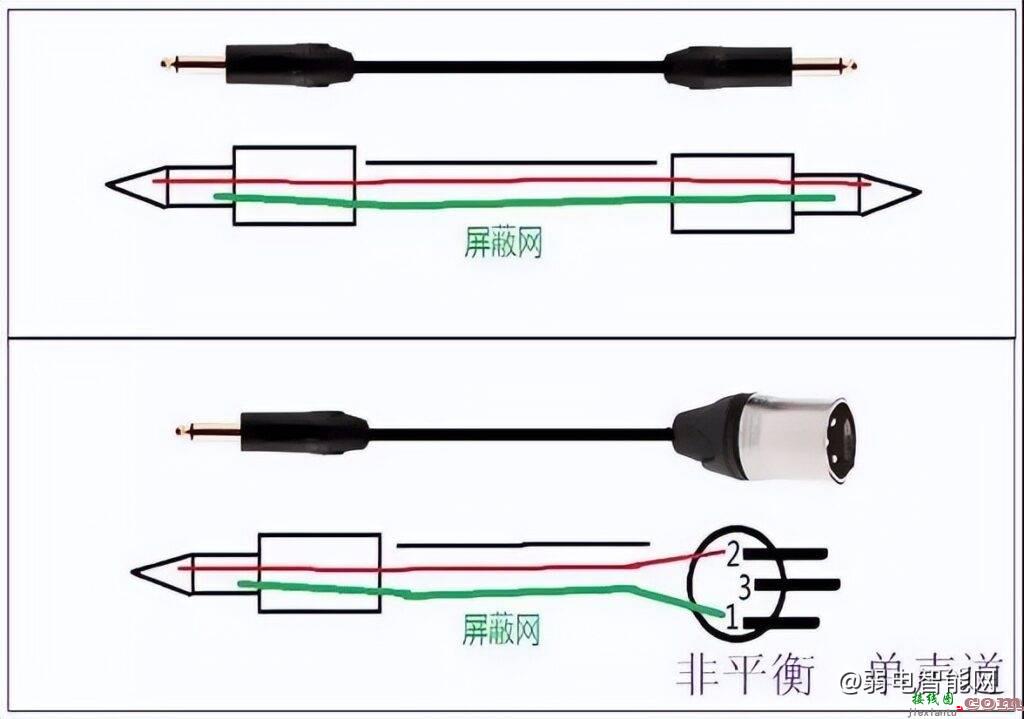 音响系统设备连接线的基础入门知识  第13张