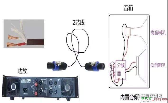 音响系统设备连接线的基础入门知识  第14张