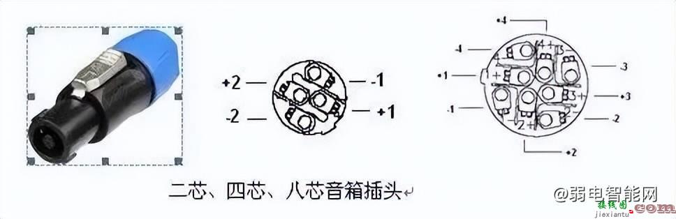 音响系统设备连接线的基础入门知识  第16张