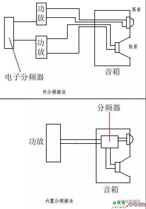 音响系统设备连接线的基础入门知识  第17张